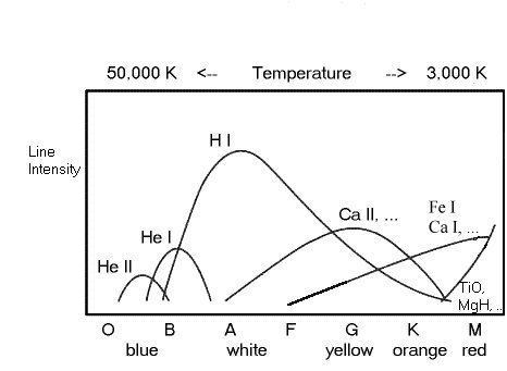 line intensity versus temperature