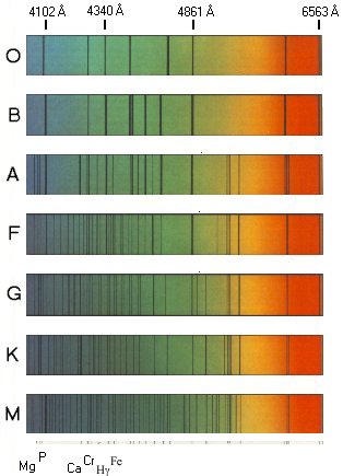 spectral types OBAFGKM in color