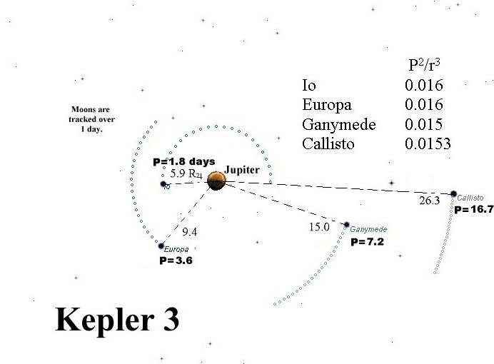 ../verschie/Kepler_3_jupiters_moons.jpg